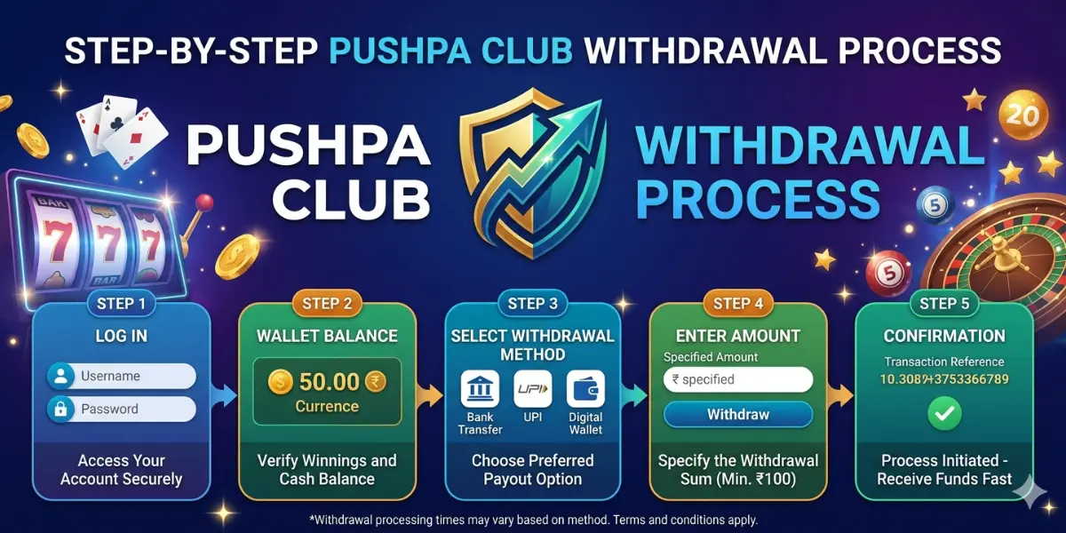 Pushpa Club Withdrawal Process